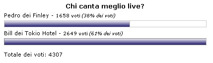 Tokio Hotel contro Finley: seconda settimana