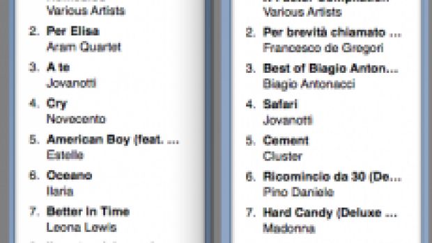 X Factor Compilation. Trionfo delle cover su I-Tunes!