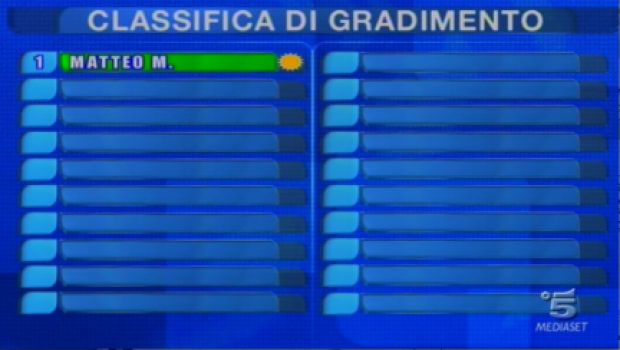 Amici 9, la classifica di TvBlog: chi vuoi mandare al serale? Entra Rodrigo Almarales Gonzalez