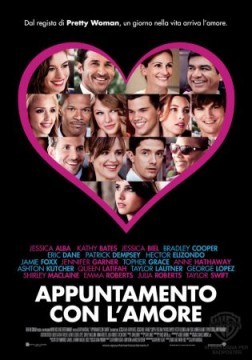 Appuntamento con l’Amore: Recensione in Anteprima