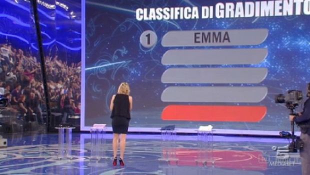 Amici 2010 – i finalisti: Emma Marrone, Loredana Errore, Matteo Macchioni e Pierdavide Carone