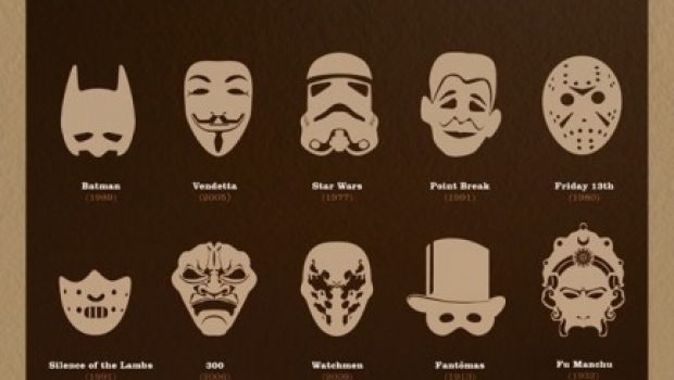 Le maschere al cinema