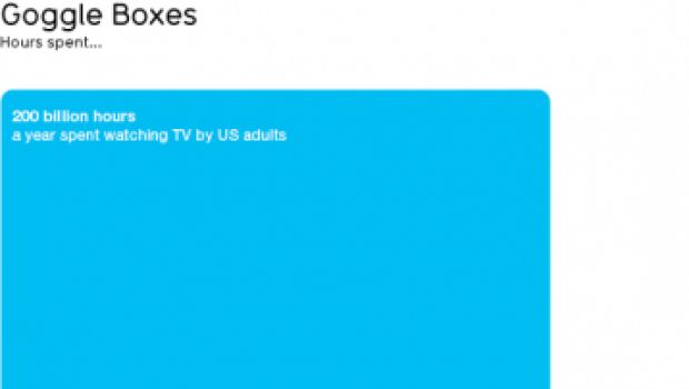Gli americani adulti  guardano la Tv per 200miliardi di ore all’anno