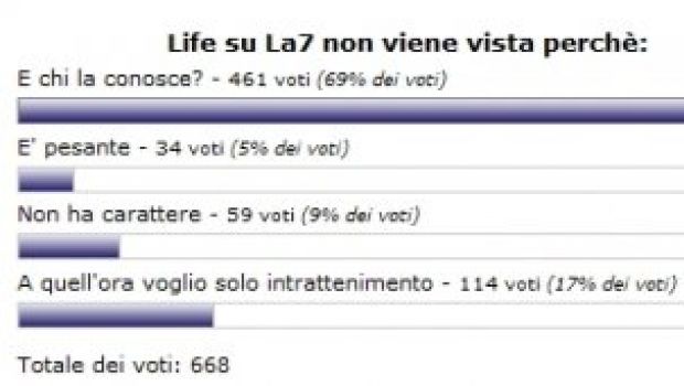La7, Enrico Mentana ci scrive: “Parliamo di Life fra un mese”