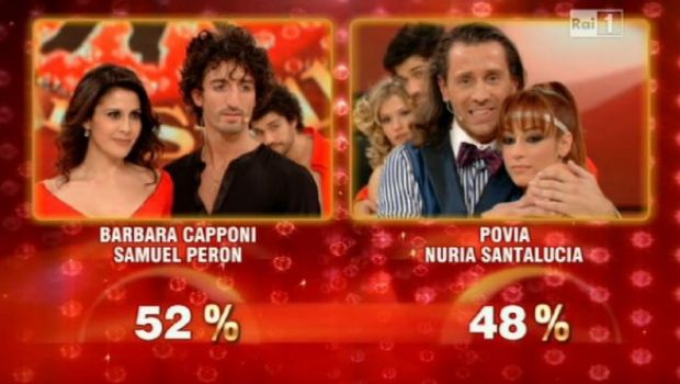 Ballando con le Stelle: la terza puntata di sabato 12 marzo 2011 live. Panucci: “Mi sono ‘arrapato’ come mi hanno chiesto”. Eliminati Povia e Nuria Santalucia