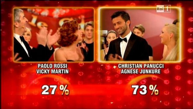 Ballando con le stelle 2011 – Bruno Cabrerizo e Christian Panucci vincono il ripescaggio