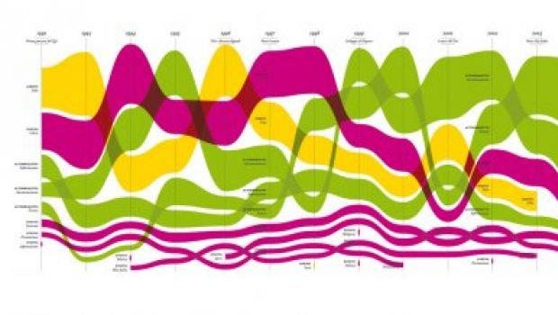 L’infografica applicata alla tv: cosa (e da dove) guardano i telespettatori italiani