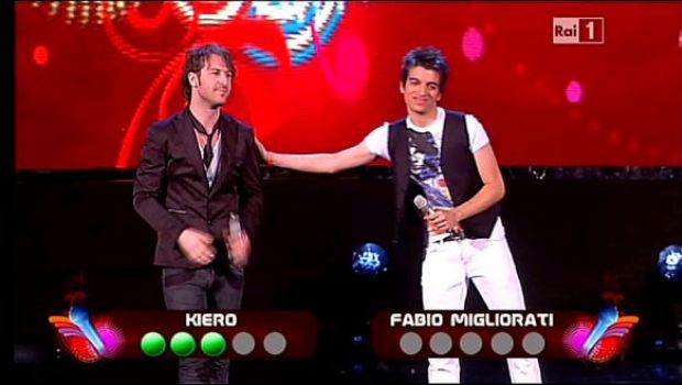 Ascolti Tv 15 luglio 2011: Castrocaro vince in share (17.01%), Garko in v.a. (2,715 milioni)