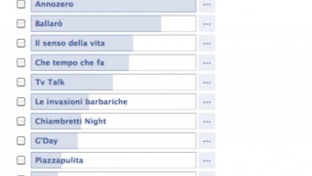 TvBlog Awards 2011 – Miglior talk show, Miglior programma comico o di satira, Miglior programma culturale