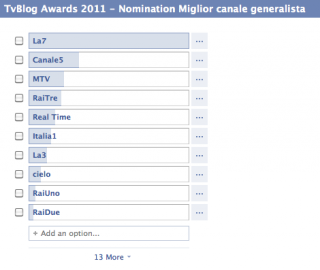 TvBlog Awards 2011 – I migliori canali