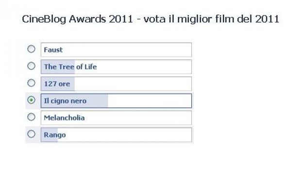 Cineblog Movie Awards 2011: votate il miglior film dell’anno