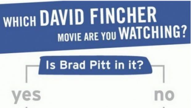 Quale film di David Fincher state guardando?