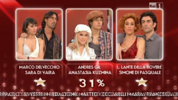 Ballando con le stelle 2012 – Eliminato Andres Gil