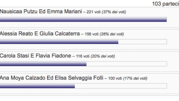 Veline 2012: le vincitrici Giulia Calcaterra e Alessia Reato a Striscia il 24 settembre