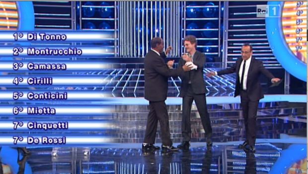 Tale e quale show: la finale elimina dalla gara le donne over (e solo 9% per Conticini). Vince con merito Giò Di Tonno