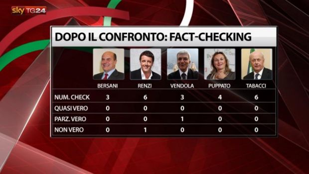 “Il talk show è morto”. Quando a dirlo non è più (solo) Beppe Grillo