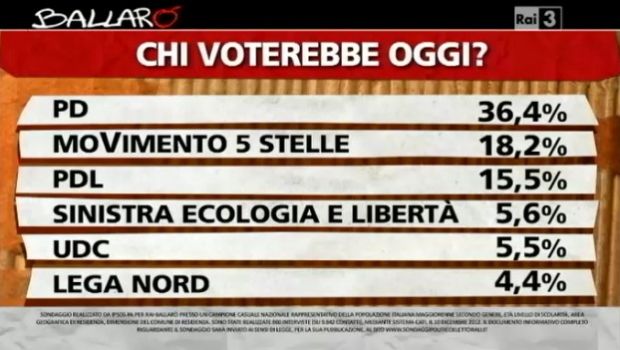 Elezioni politiche 2013 in tv: chi e cosa aspettarsi nelle prossime settimane