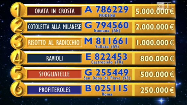Lotteria Italia 2013 – Il primo premio a Modena. Tutti i biglietti vincenti