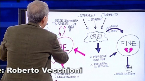 Amici 12 la puntata di oggi 22 febbraio 2013