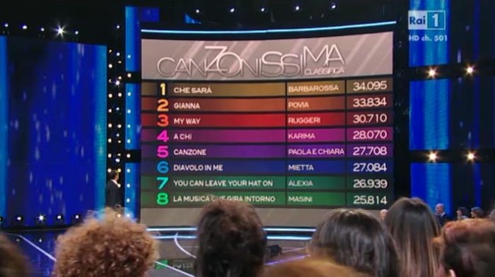I Migliori Anni – La finale del 23 marzo 2013