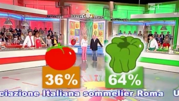 La Prova del Cuoco ultima puntata dell’1 giugno 2013: Benedetta Parodi vince