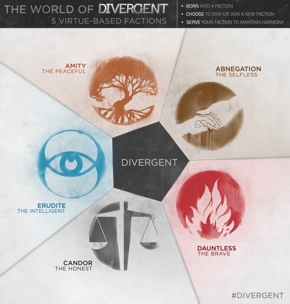 Divergent – poster del thriller sci-fi