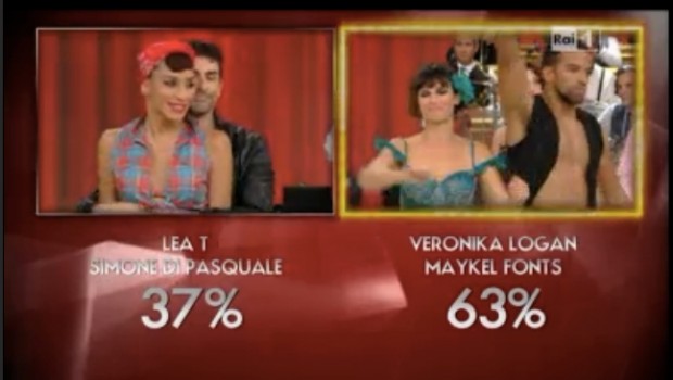 Ballando con le stelle 2 Novembre 2013: eliminata Lea T., tutte le esibizioni