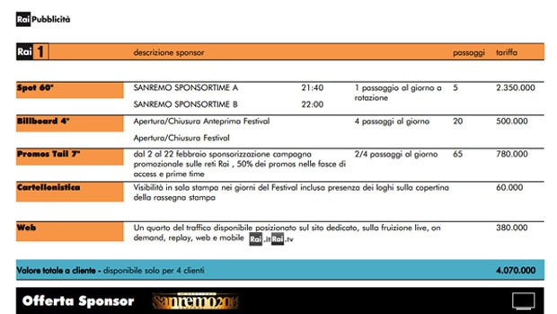 Sanremo 2014, i ricavi: Rai Pubblicità aumenta i listini e punta al pareggio (o giù di lì)