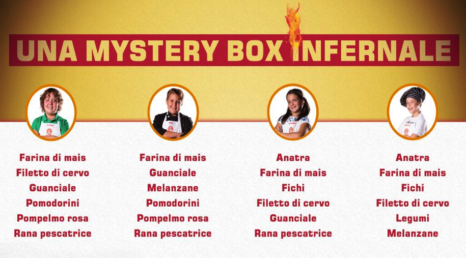 Junior MasterChef: le foto della finale