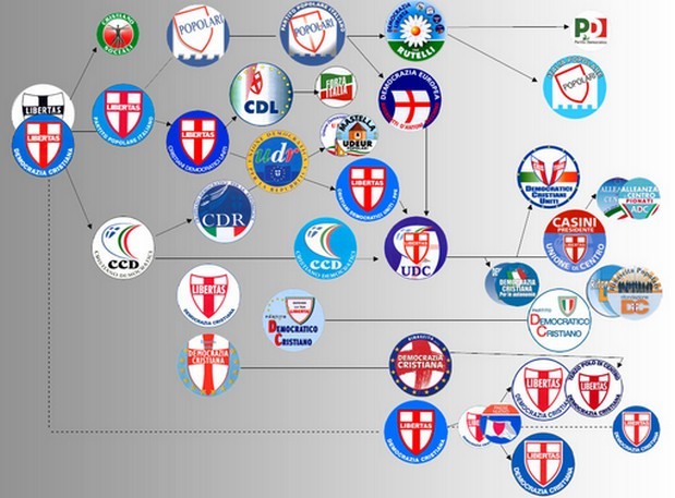 Report, stasera inchiesta sulla vendita di immobili della Dc. Quagliarello (Ncd): “Meglio se fosse andata in onda dopo il voto”