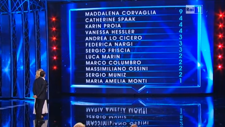Ascolti tv venerdì 9 maggio 2014