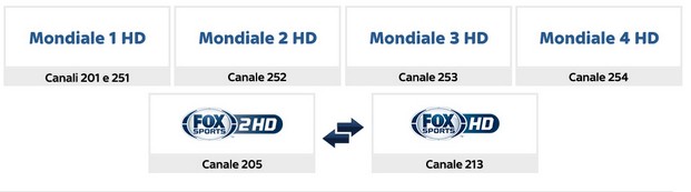 Brasile 2014, Sky cambia la numerazione dei canali in occasione dei Mondiali