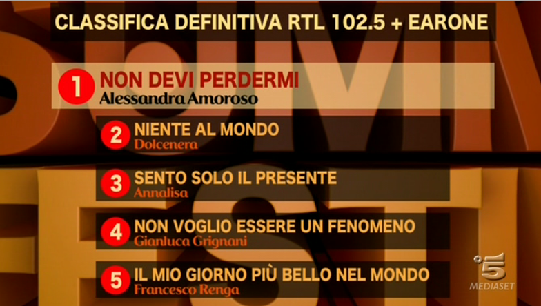 Coca Cola Summer Festival 2014, Alessandra Amoroso vince la terza puntata