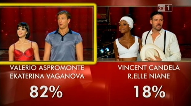 Ballando con le stelle 10 puntata 11 ottobre 2014: eliminato Vincent Candela