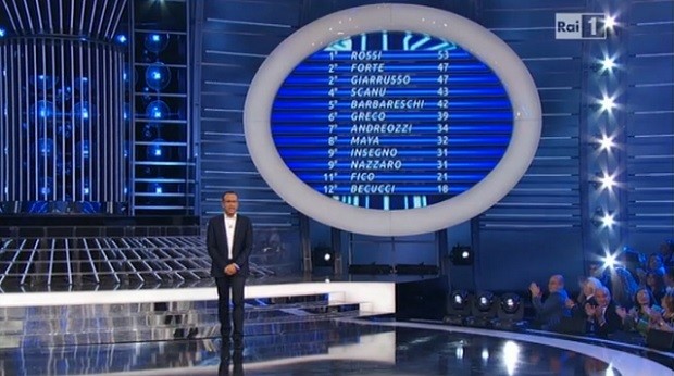 Tale e Quale Show, puntata del 24 ottobre 2014: vince Serena Rossi con Mariah Carey
