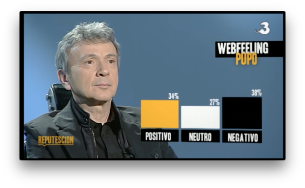 Pupo a Reputescion: “Agon Channel fa fatica. Mai visto un reality. Tv italiana mediocre”