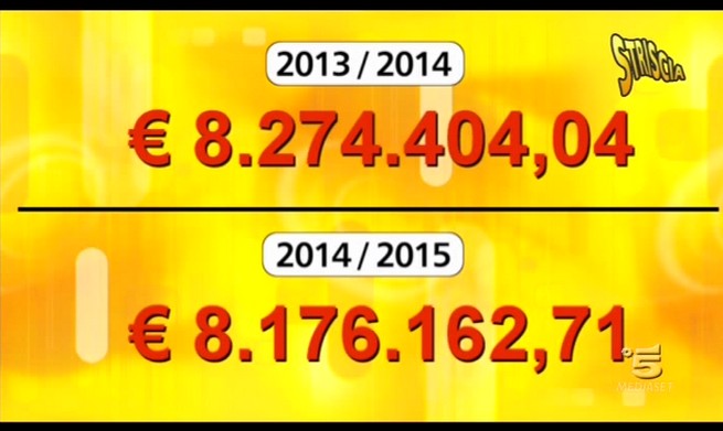 Striscia la notizia contro Affari tuoi: “Hanno budget da gestire per le vincite dei concorrenti?”