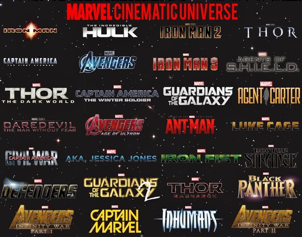 Avengers 2: tutto l’Universo Cinematografico Marvel in 7 minuti (video)