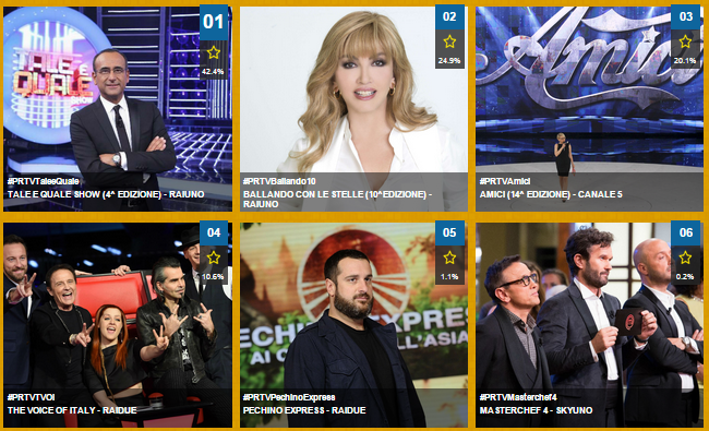 Premio Regia Televisiva 2015, polemiche categoria Tv Social: arriva la replica di Milly Carlucci