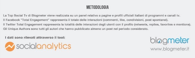 Programmi tv su Facebook e Twitter – Classifica maggio 2015: Amici 14 si impone