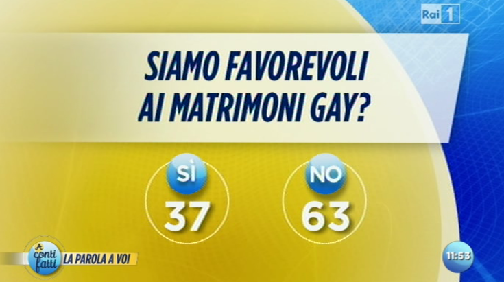 Rai1 arcobaleno (per l’amore lesbo di Rai Cinema?). A conti fatti trash sui matrimoni gay, Scialpi a Porta a porta