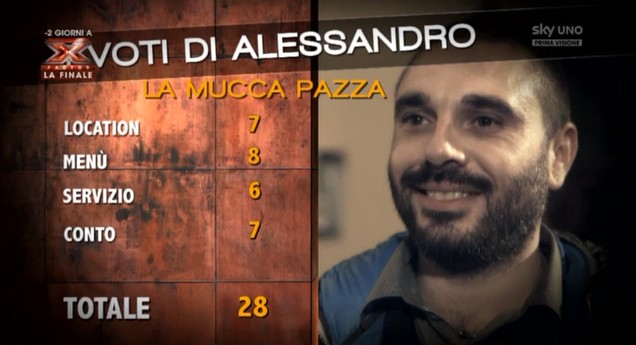4 Ristoranti | 8 dicembre 2015 | Borghese a Cuneo