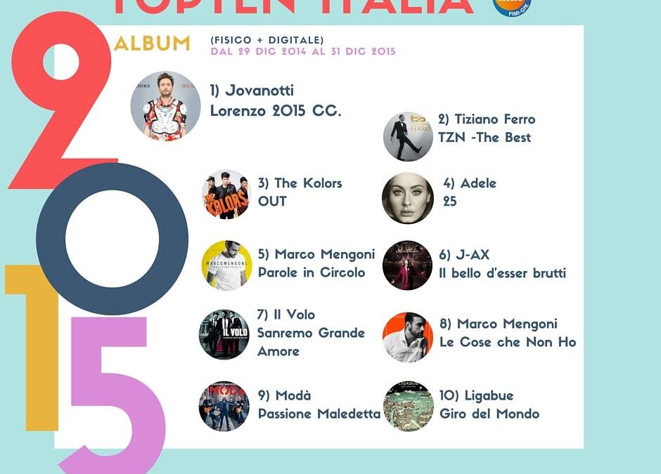 Le classifiche degli album e dei singoli più venduti in Italia nel 2015: Jovanotti trionfa, doppietta di album per Marco Mengoni