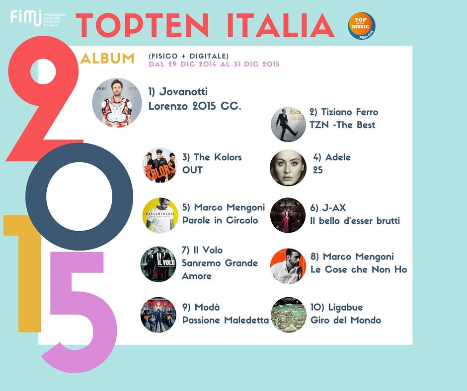 Le classifiche degli album e dei singoli più venduti in Italia nel 2015: Jovanotti trionfa, doppietta di album per Marco Mengoni