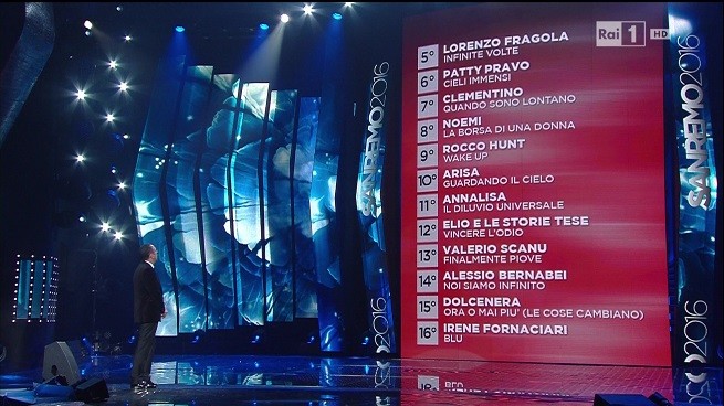 Sanremo 2016: la classifica finale