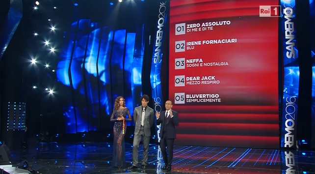 Sanremo 2016, quarta serata