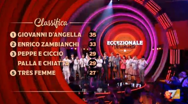 Eccezionale veramente | Puntata 14 aprile 2016