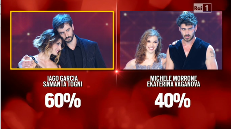 Ballando con le stelle 2016, Iago Garcia e Samantha Togni vincitori (foto)