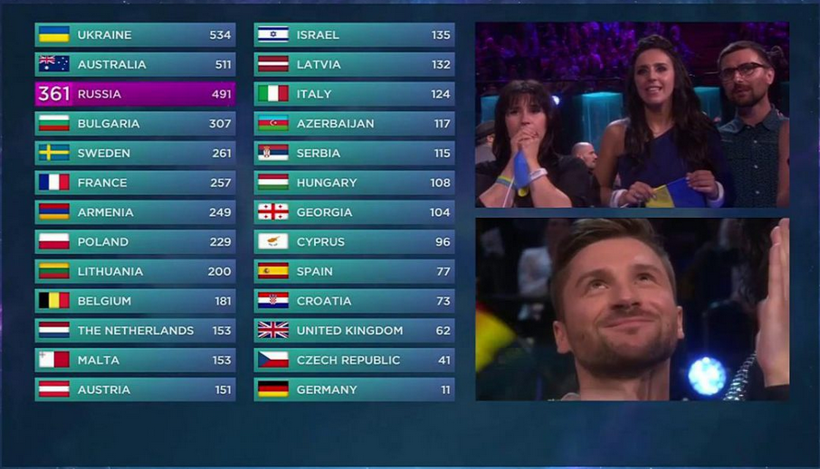 Eurovision Song Contest 2016, come fare a vincere? Strategie per il futuro