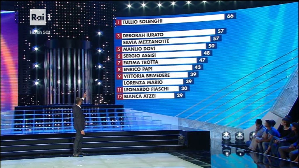 Ascolti tv venerdì 23 settembre 2016